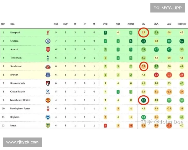 英超球队阵容稳定性与成功的关系转会窗大动作是否真正必要